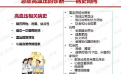 高血压急症ppt,诊断、处理与预防关键要点