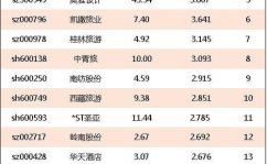股票涨幅排行榜,揭秘今日股市涨幅排行榜热点