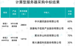 移动招标网,行业动态与项目机遇一览