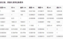 1千米等于多少米,“千米与米的换算关系解析”