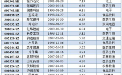 股票涨幅排行榜,揭秘今日股市涨幅排行榜热点