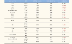 钻石价格走势图,波动与趋势洞察