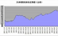 鸿海期货,专业期货交易服务，助力投资者财富增值”