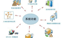 物流信息管理,优化供应链效率的关键策略解析