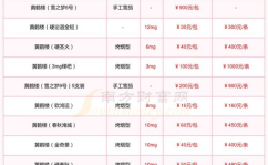 黄鹤楼香烟价格表,从亲民到高端，全面解析各系列价格与特点