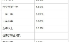 贷款利息计算方法,不同还款方式利息计算技巧
