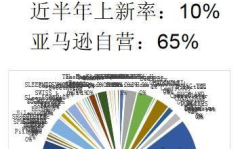 亚马逊数据分析,热门趋势与消费者行为洞察