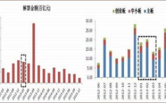 鸿海期货,专业期货交易服务，助力投资者财富增值”