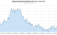 美元汇率 今日,解析最新走势与市场影响