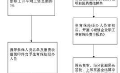 生育险报销流程,轻松掌握报销步骤