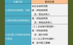 年末会计处理,年末会计处理关键步骤与要点解析